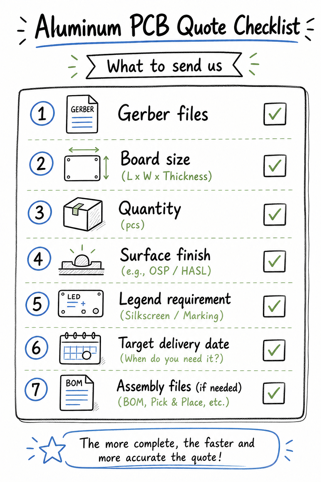 Structured checklist ensuring quotation drawings cover material grade copper weight and thermal conductivity