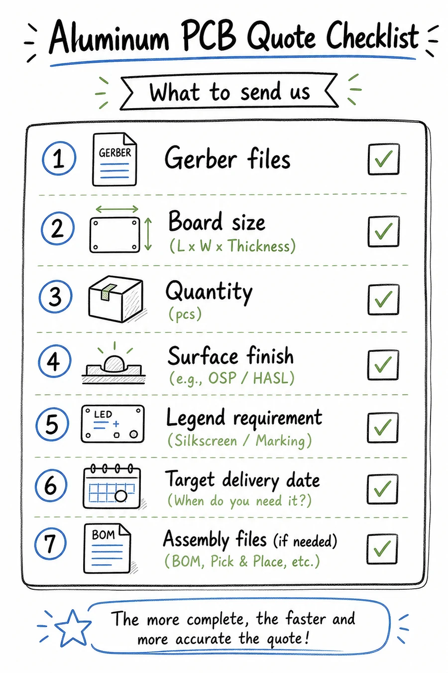 Aluminum PCB quote checklist