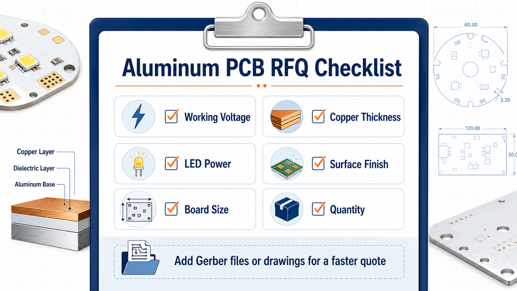 Aluminum PCB RFQ checklist